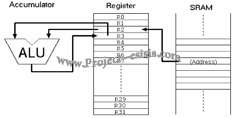 Microcontroller AVR (11)